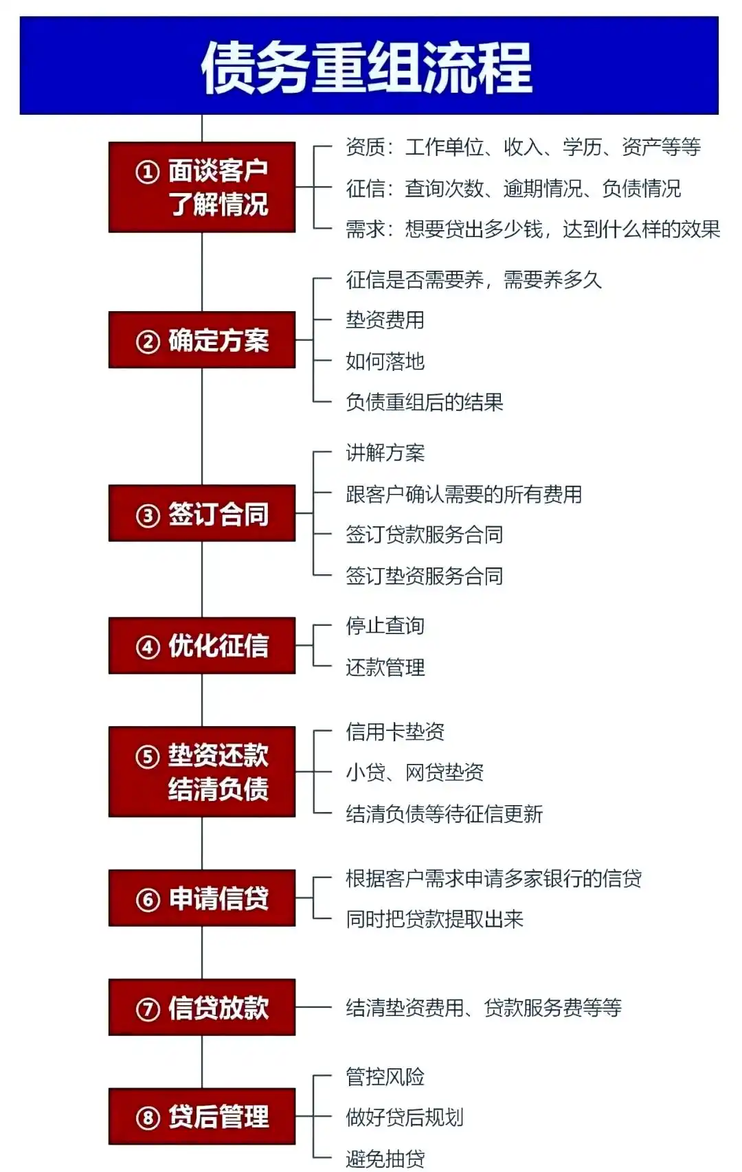 在彭水，中小企业也可以债务重组吗？
